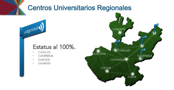 Cobertura UDGMOVIL. Centros Universitarios Regionales