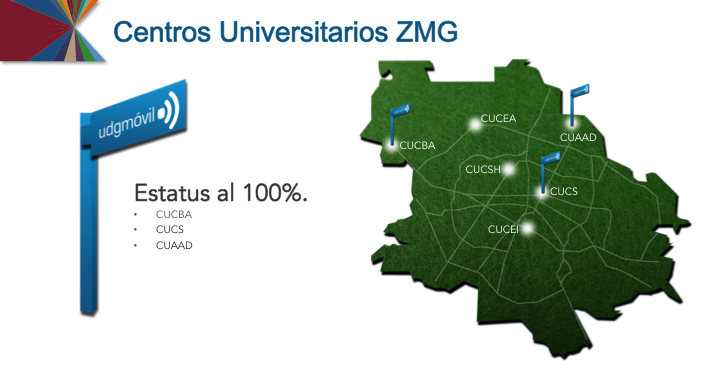 Cobertura UDGMOVIL. Zona Metropolitana de Guadalajara